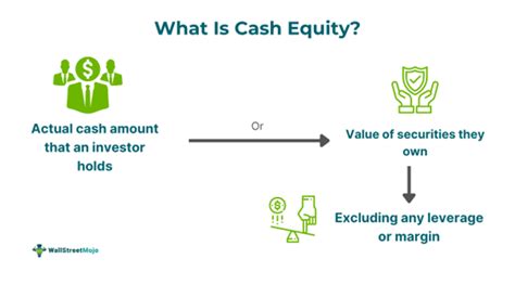 Cash Equity Stimulus