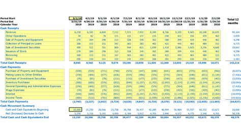 cash flow statement 12 months