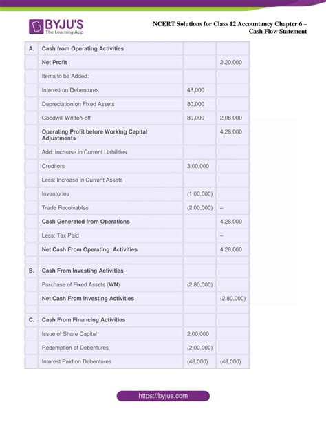 cash flow statement 12th class