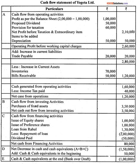 cash flow statement 2nd puc