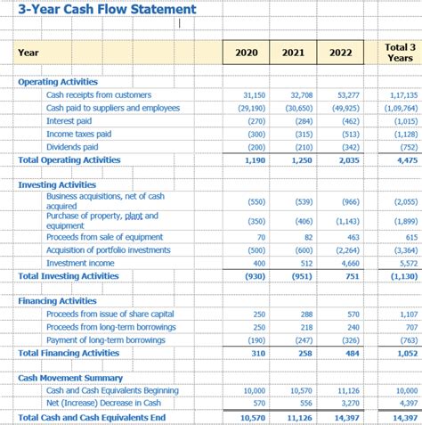 cash flow statement 3 years
