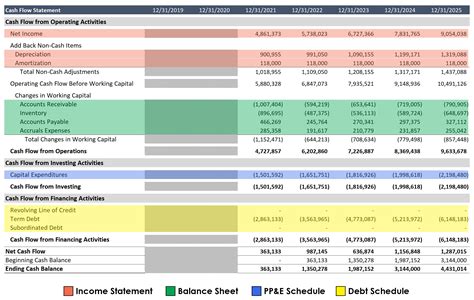cash flow statement balance sheet