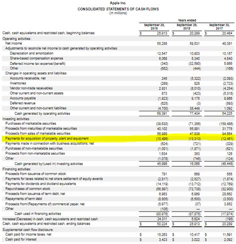 cash flow statement capital expenditures