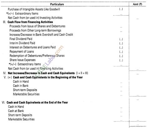 cash flow statement class 12