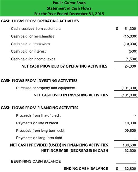 cash flow statement direct method template