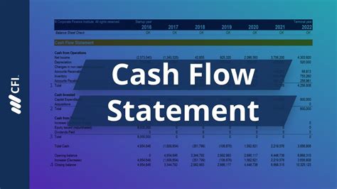 Cash Flow Statement Explained Youtube