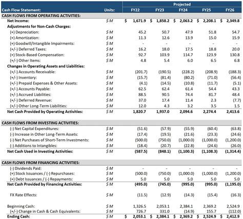 cash flow statement for 6 months