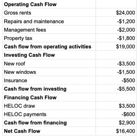 cash flow statement for real estate company