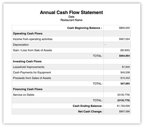 cash flow statement for restaurant