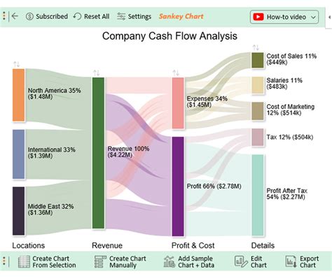 cash flow statement generator online