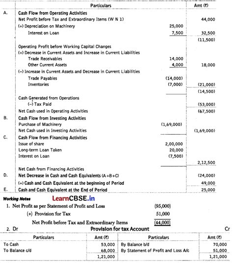 cash flow statement grade 12 activities