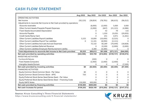 cash flow statement guidance note