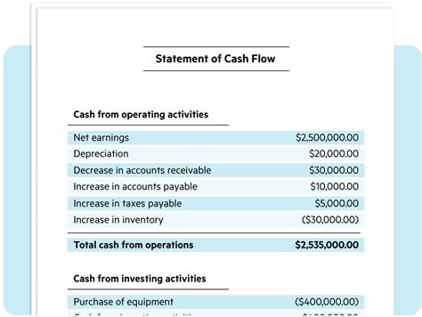 cash flow statement how to make