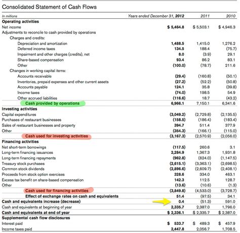cash flow statement how to read