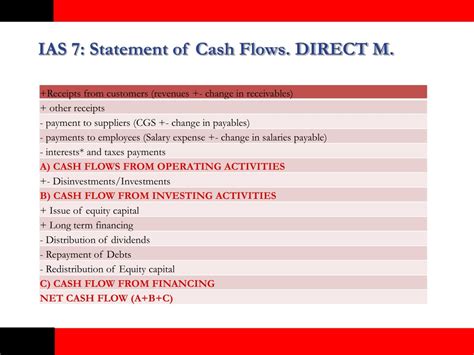 cash flow statement ias 7 ppt