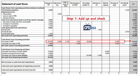 cash flow statement ifrs 7