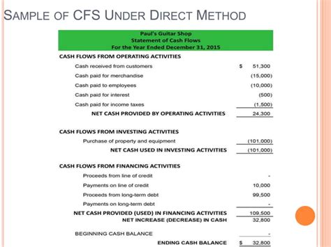 cash flow statement ind as 7 format