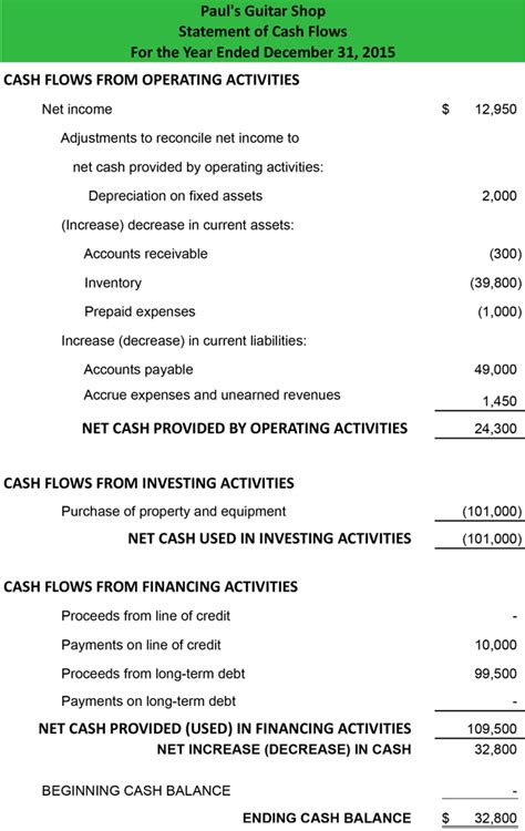 cash flow statement indirect method example