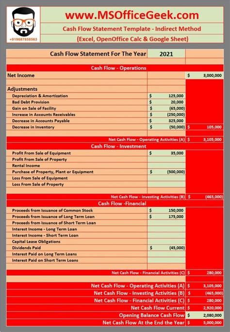 Cash Flow Statement Indirect Method Excel Template