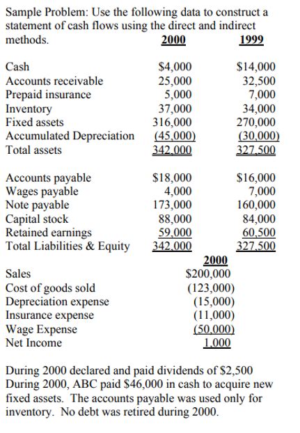 cash flow statement problems and solutions indirect method