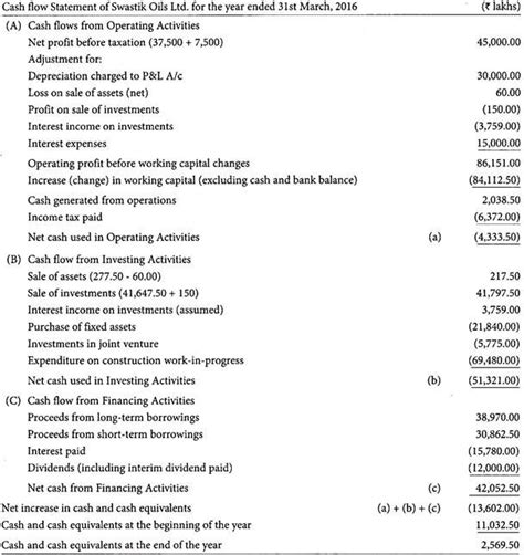cash flow statement problems and solutions ppt pdf