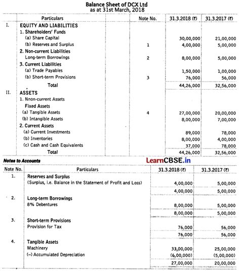 cash flow statement questions and answers pdf class 12