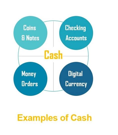 Cash In Examples