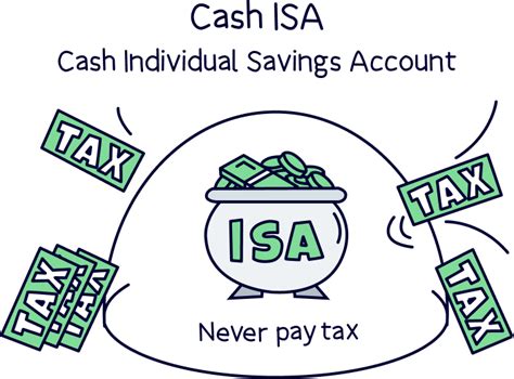 cash isa explained