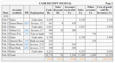 cash receipts journal example