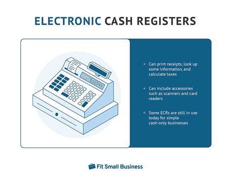 Cash Register Data Meaning