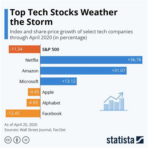 Cash App Reddit Stocks Cash App Vs Robinhood Which Investing App Is