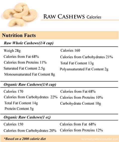 cashew nut calorie count