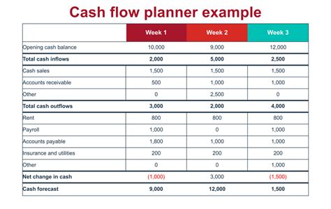 cashflow planning and management tools