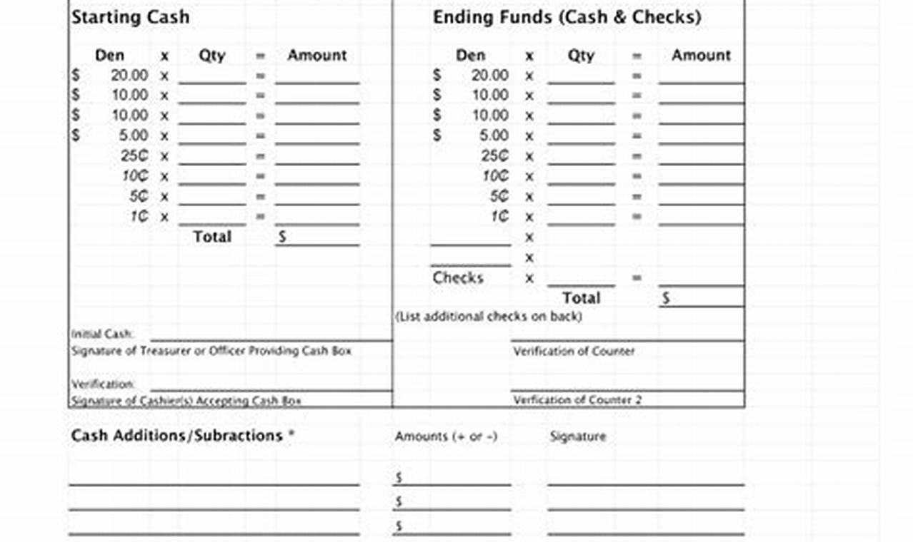 Cashier Closing Checklist Template: A Comprehensive Guide for a Secure and Efficient Shift End