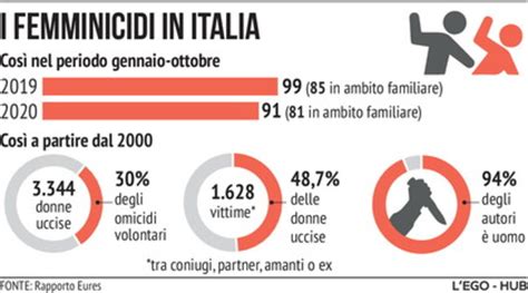 casi di omicidio in italia