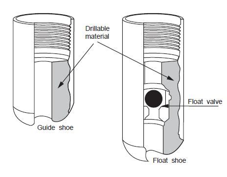 Casing Shoe Function