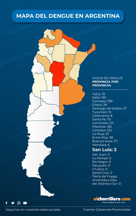 casos de dengue en argentina