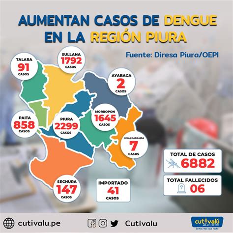 casos de dengue en piura 2023