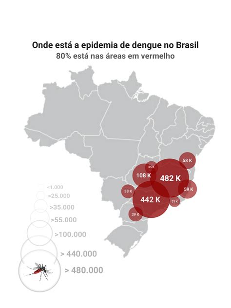 casos de dengue no brasil