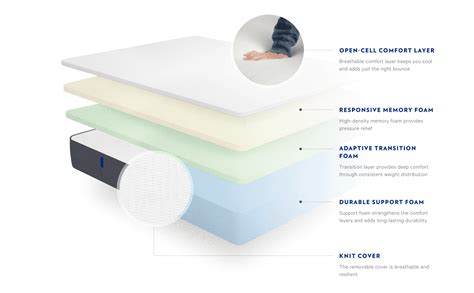 Casper Mattress Foam Density