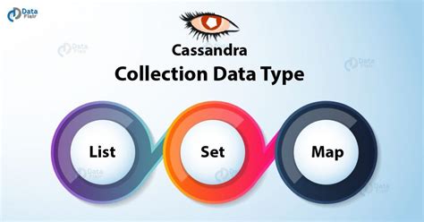 Cassandra List Datatype