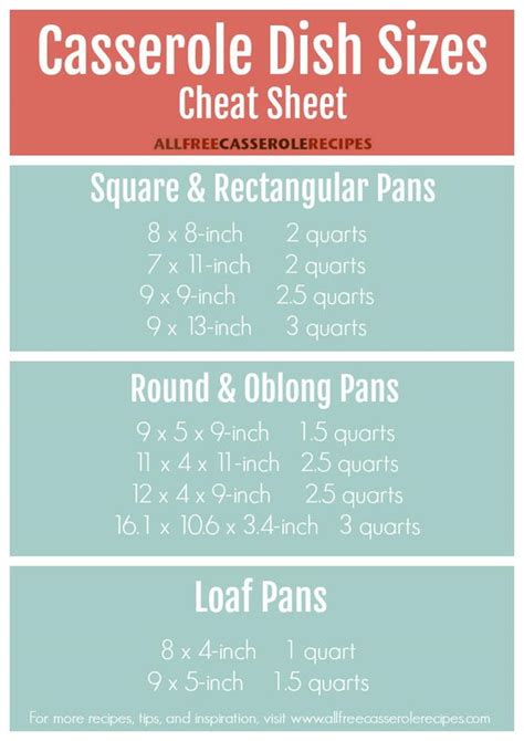 Casserole Dish Size Conversion