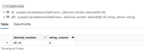 cast as string sql databricks