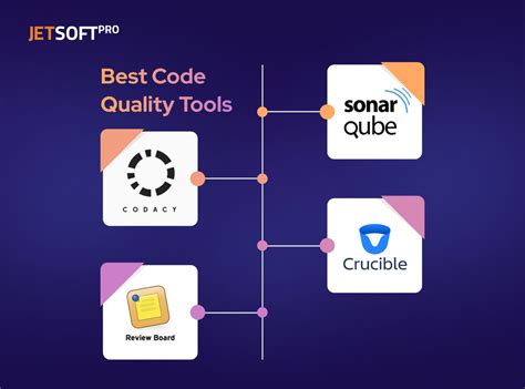 Cast Code Quality Tools