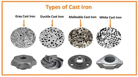 Cast Iron Component Elements