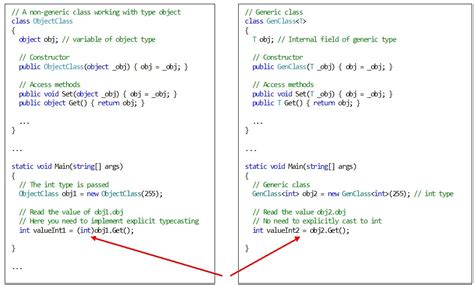 cast object to generic type c#