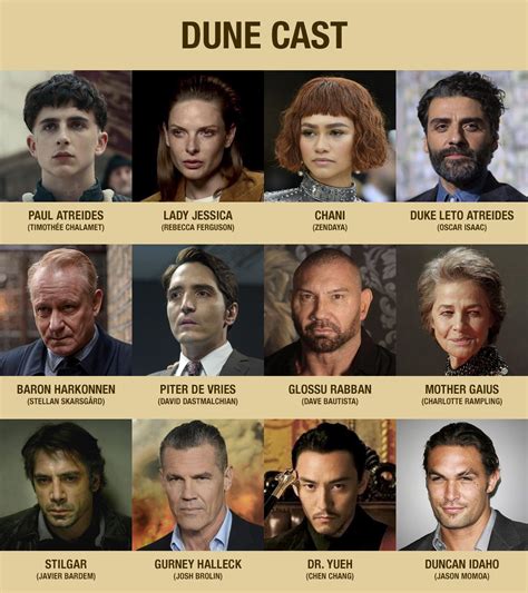 cast of dune