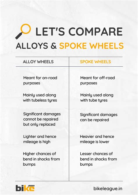 Cast Vs Alloy Wheels