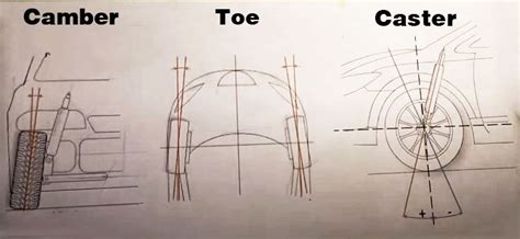 Caster Camber And Toe Explained