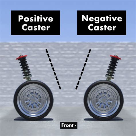Caster Suspension Definition
